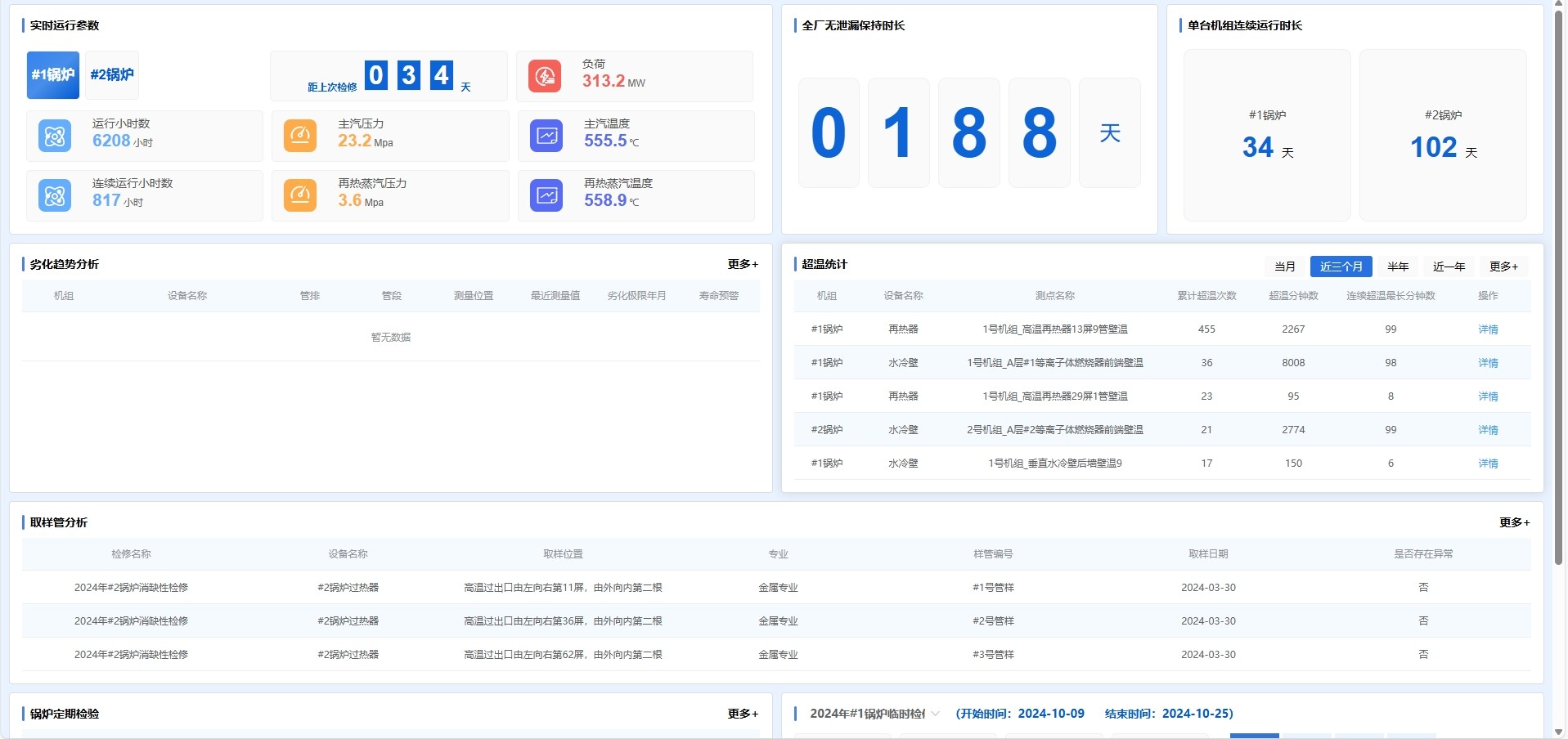 江油电厂可视化锅炉四管泄漏智能诊断项目成功验收